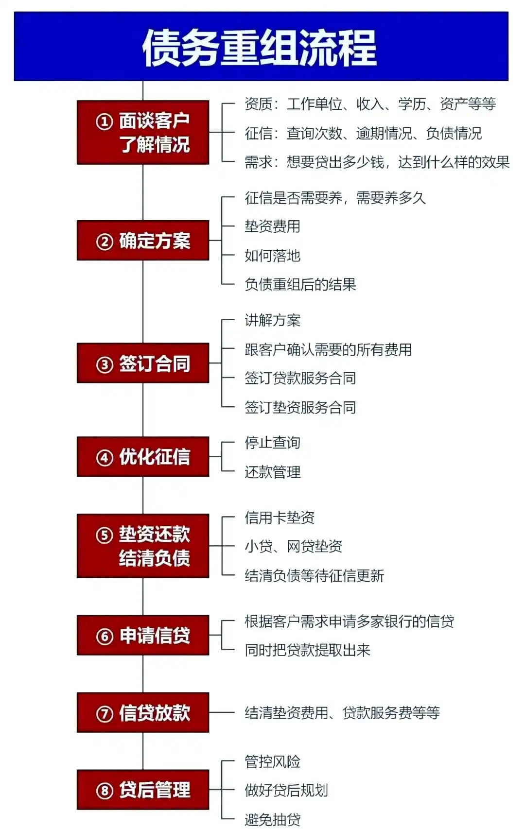 在淮南市，中小企业也可以债务重组吗？